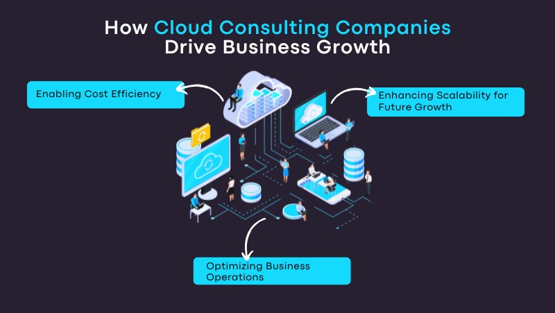 How Cloud Consulting Companies Drive Business Growth