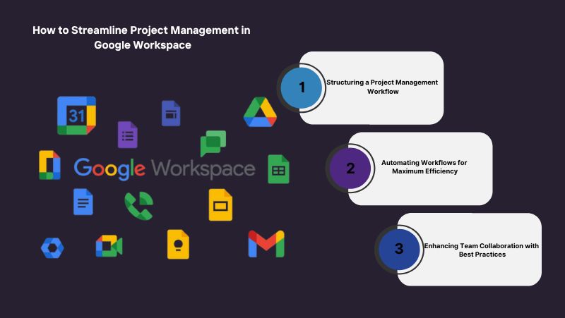 How to Streamline Project Management in Google Workspace