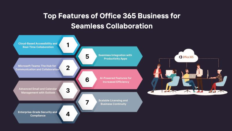 Office 365 Business