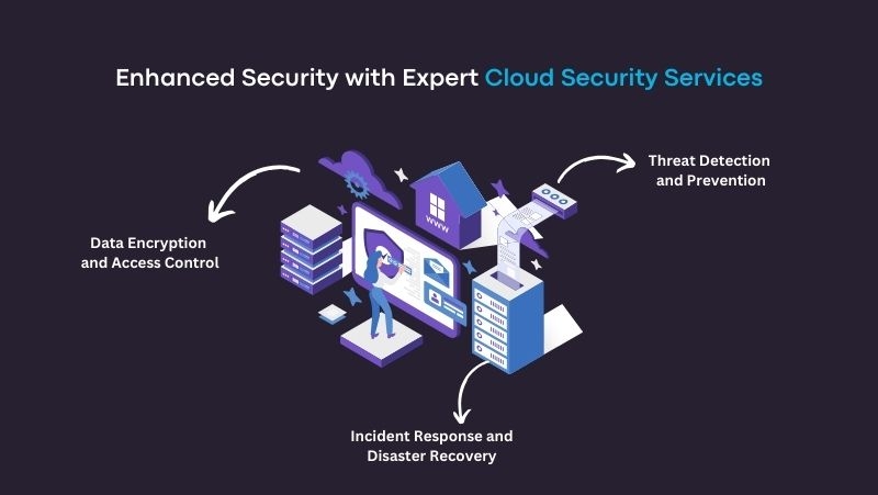 Enhanced Security with Expert Cloud Security Services