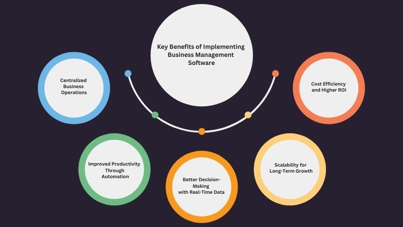 Key Benefits of Implementing Business Management Software