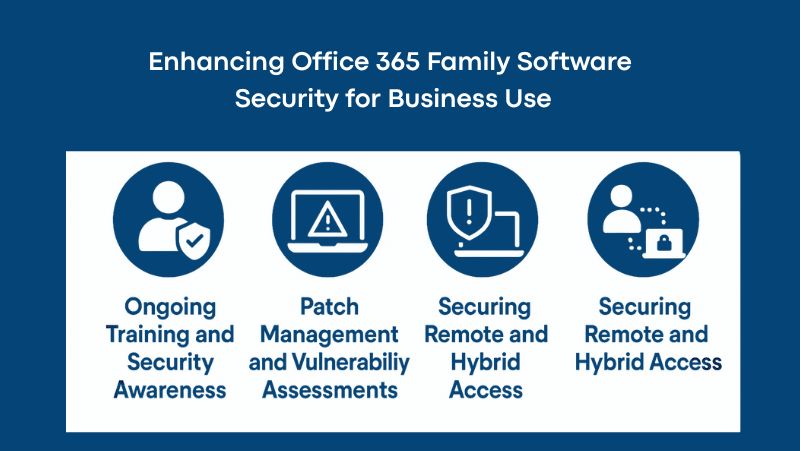 Enhancing Office 365 Family Software Security for Business Use