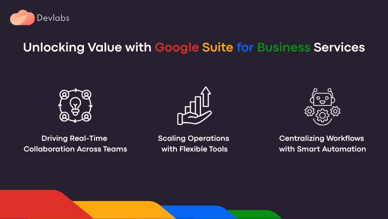 Unlocking Value with Google Suite for Business Services- Devlabsglobal