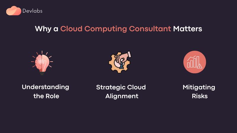 Hire a Cloud Computing Consultant for Your Business 