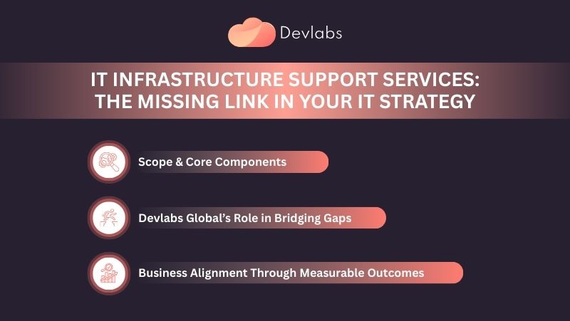 IT Infrastructure Support Services The Missing Link in Your IT Strategy - Devlabsglobal