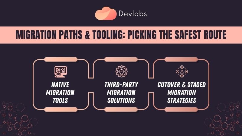 G Suite Workspace - DevLabs