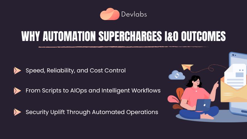 IT Infrastructure and Operations - Devlabs