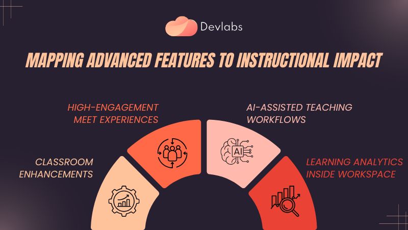 Google Workspace for Education - Devlabs