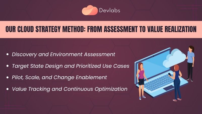 Cloud Consulting Company - Devlabs Global