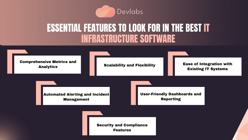 Essential Features to Look for in the Best IT Infrastructure Software